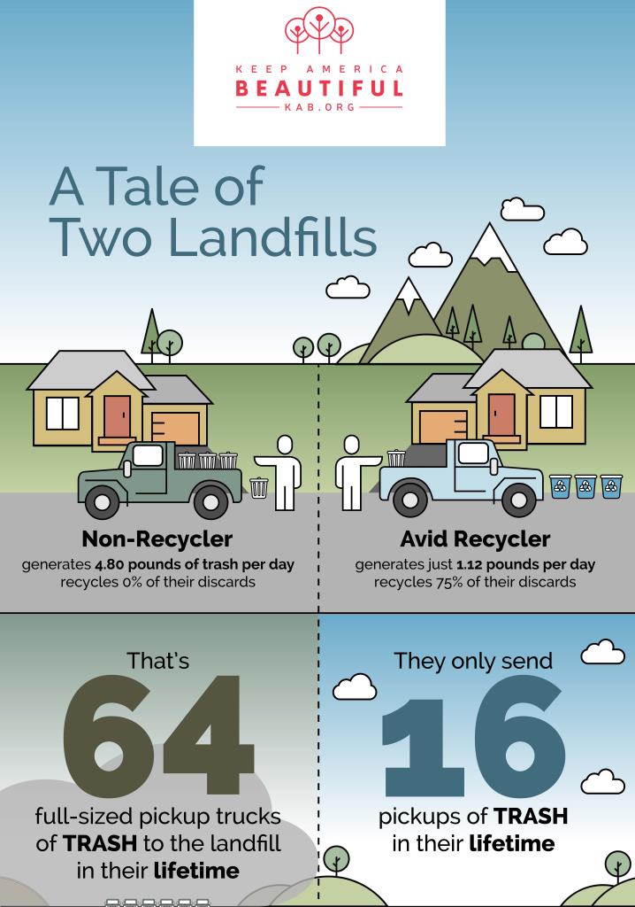 tale-of-two-landfills-infographic.jpg